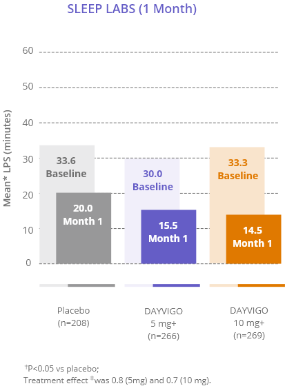 Bar Graph