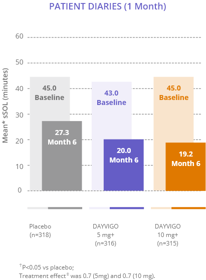 Bar Graph